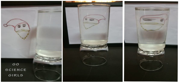 Effects of refraction of light through a glass of water