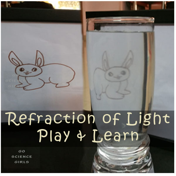  Playing with refraction of light - a fun STEAM (or STEM + Art) activity for kids