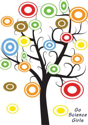 Family Members Tree Chart