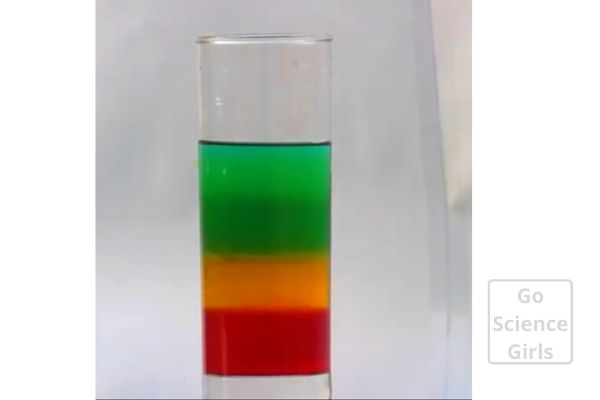 Rainbow in a Jar - Science Activity