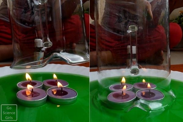 Candle Rising Water Experiment Many Candles