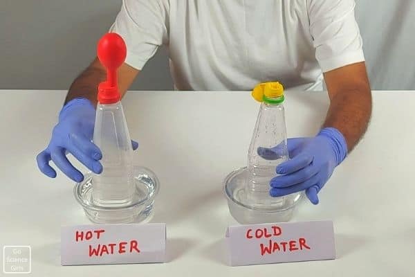 Inverted Bottles: Physics & Chemistry Science Activity