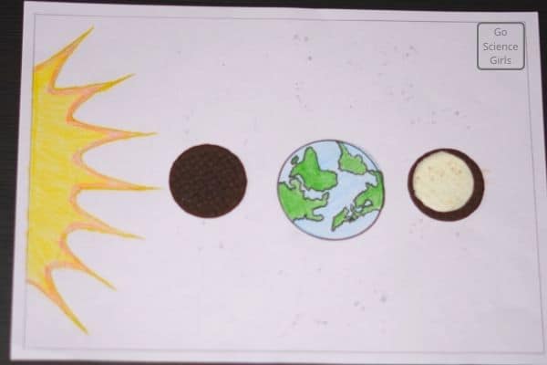Separate the oreo biscuits for moon phases