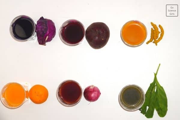 Natural Dye From Vegetables And Fruits