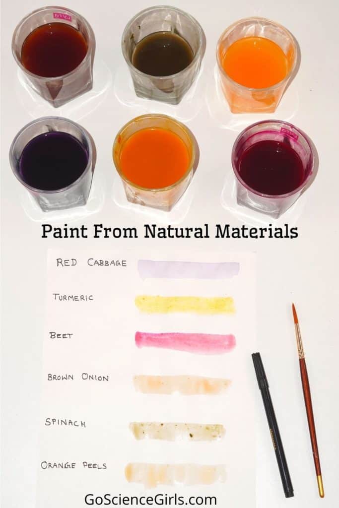Paint From Natural Materials