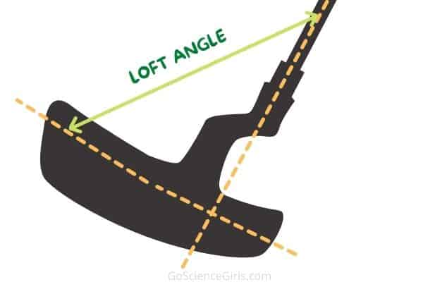 Science Behind Golf - Loft Angle