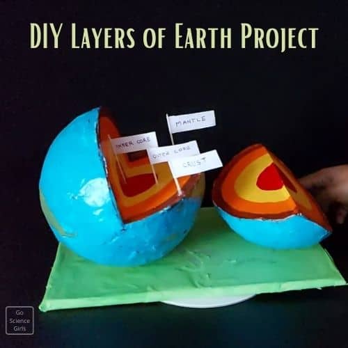 3d earth model school project ideas