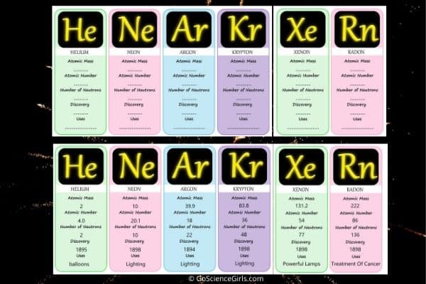 periodic table noble gases names