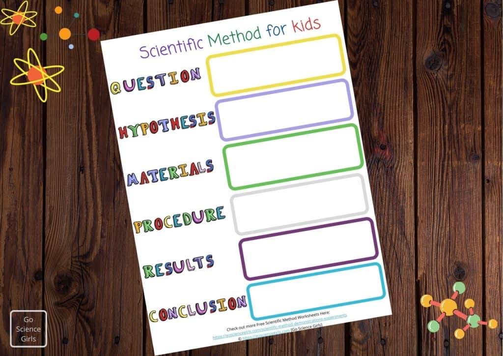Scientific Method for kids