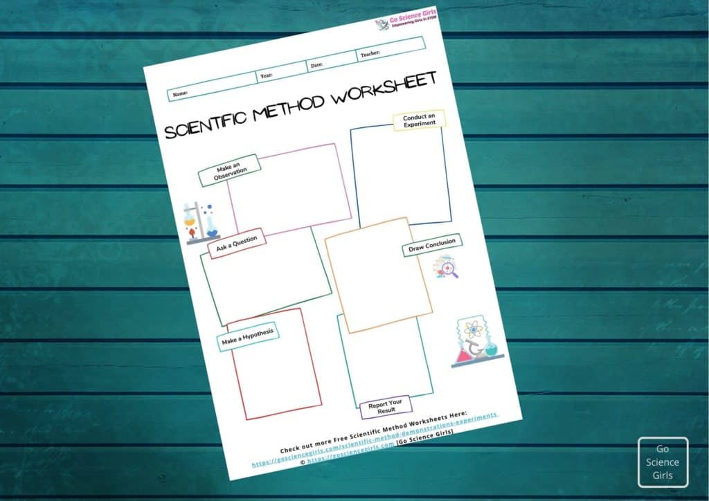 Scientific method Worksheet for 4th grade